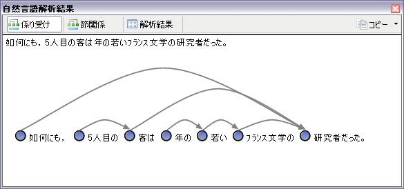 係り受け