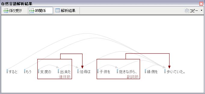 節関係