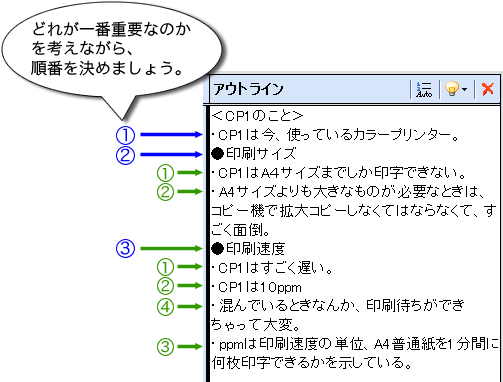 順番の番号を付けた画面